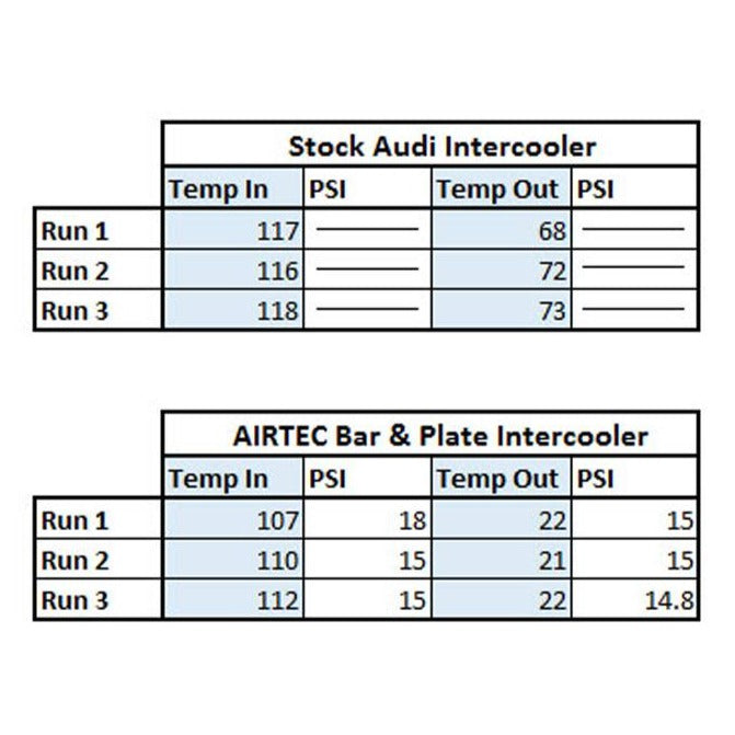 INTERCOOLER | AUDI RS3 8V