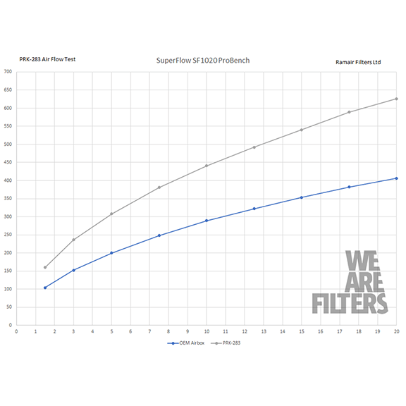 AIR INTAKE KIT VW CADDY MK4 1.6/2.0 TDI (PLEATED FILTER)