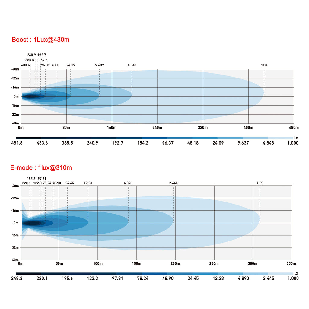 LED Light Bar | DRL + single-row + strobe | 19"