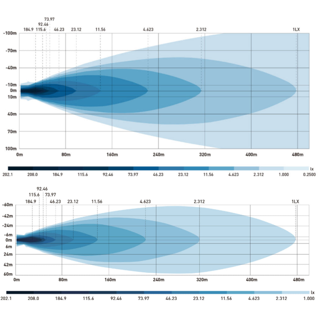 LED Light bar | DRL + Single-row | 21"