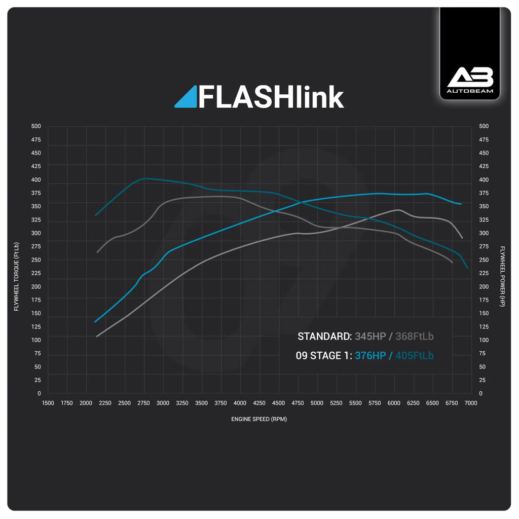 09D FLASHlink Stage 01 | Focus MK3 RS