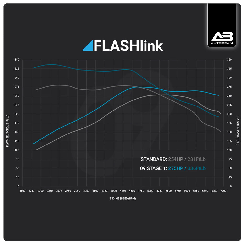 09D FLASHlink Stage 01 | Focus MK3 ST