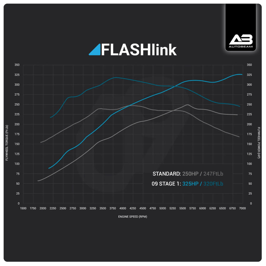 09D FLASHlink Stage 01 | Yaris GR XP210 20/25MY