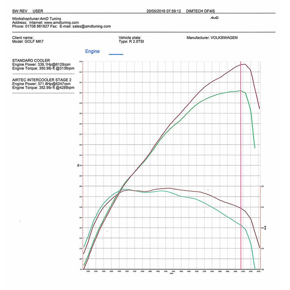 INTERCOOLER & BIG BOOST PIPE PACKAGE | EA888 MQB PLATFORM